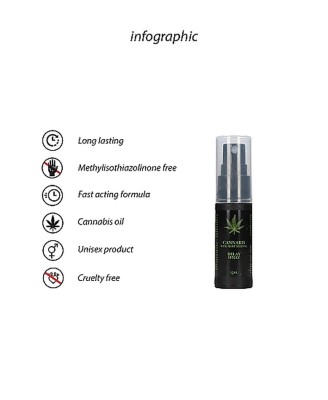 Cannabis With Hemp Seed Oil - Delay Spray - 15 ml