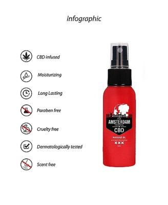 Original CBD from Amsterdam - Massage Oil - 50 ml
