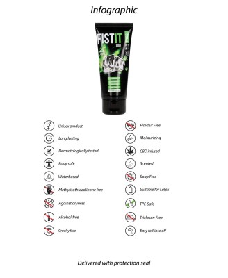 CBD Lubricant - 3.4 fl oz / 100 ml