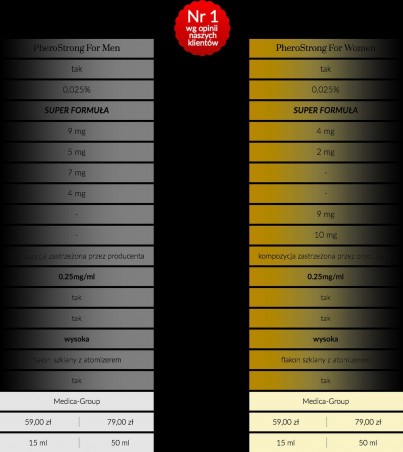 Feromony-PheroStrong dla mężczyzn 50 ml