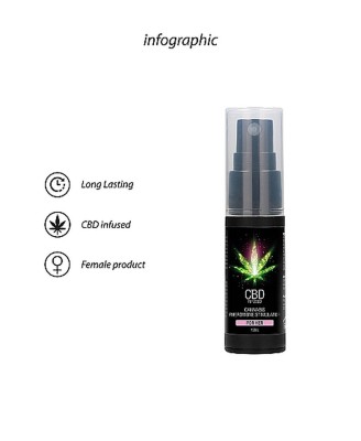 CBD Cannabis Pheromone Stimulator For Her - 15ml