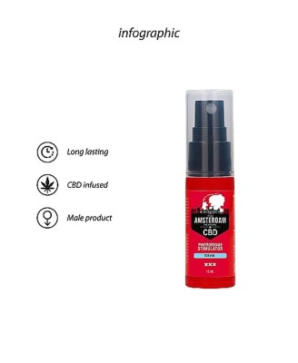 Original CBD Amsterdam - Pheromone Stimulator For Him - 15ml