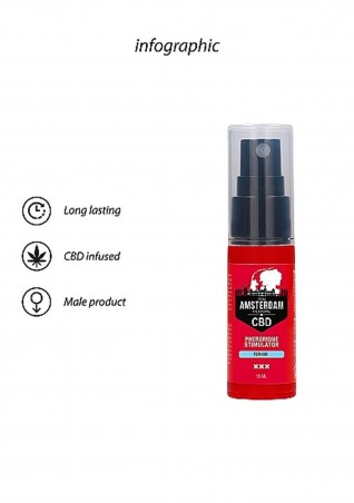 Original CBD Amsterdam - Pheromone Stimulator For Him - 15ml