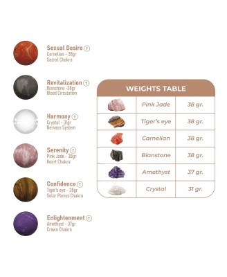 Harmony Stones
