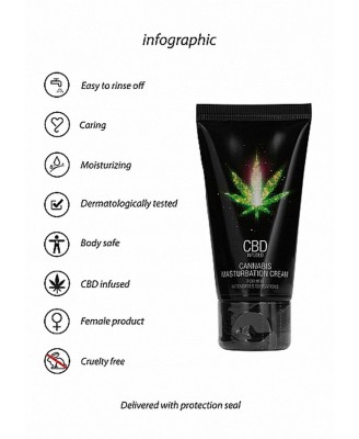 CBD Cannabis Masturbation Cream For Her - 50 ml