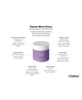 Meno-Peace - 60 Capsules